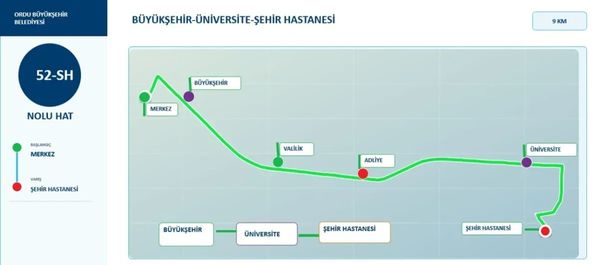Ordu Şehir Hastanesi’ne ulaşım için dolmuş hatları belirlendi